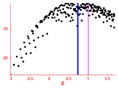 Strength function log